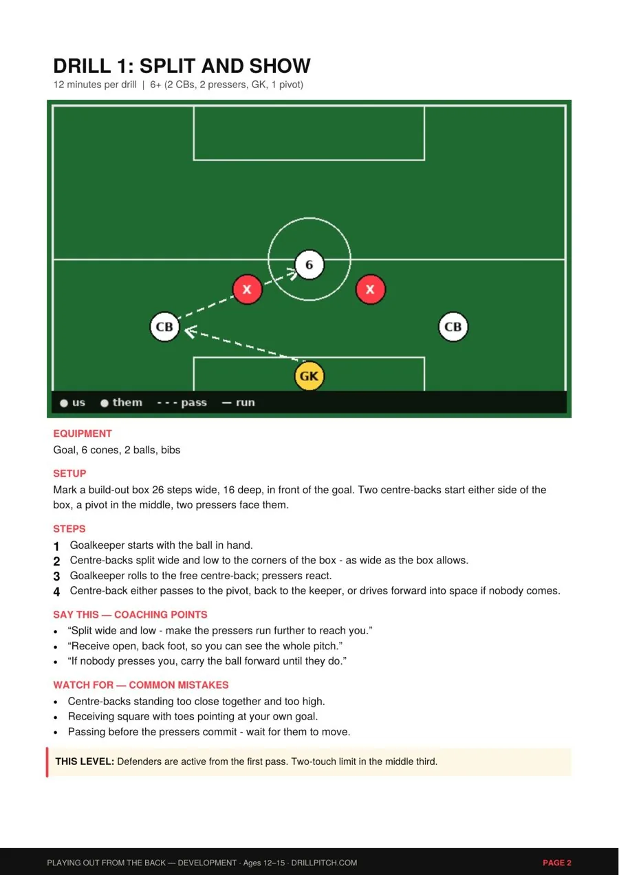Sample page from a DRILLPITCH tactics manual